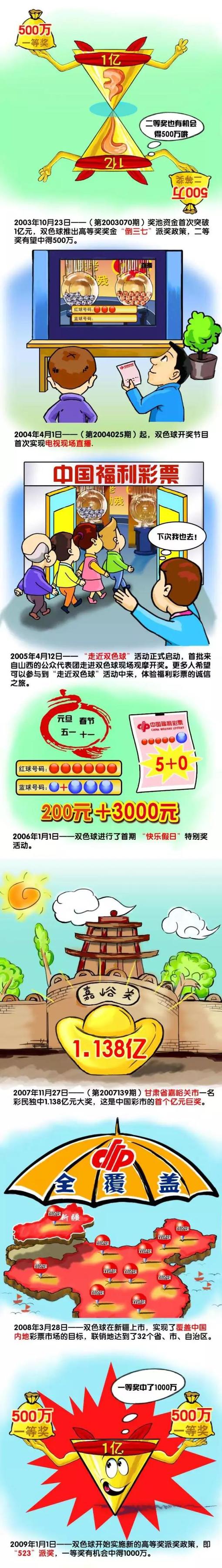 赛后厄德高在社交媒体上晒出自己的比赛照片，并写道：“本想取胜，但在一场精彩战斗中获得1分。